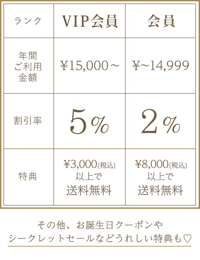 ご利用ガイド 公式 下着通販 Peach John ピーチ ジョン Webストア